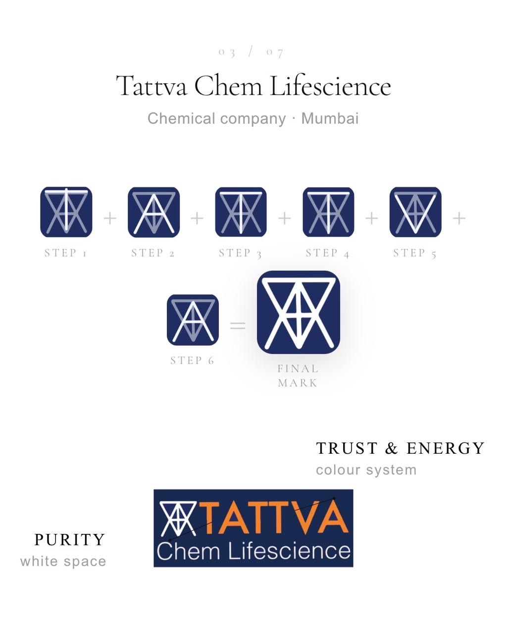 Custom Logo Design by Akanksha Badaya